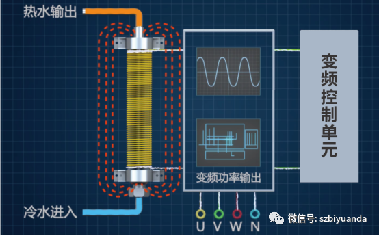 電磁采暖爐應(yīng)用場所及工作原理， 你都了解嗎？
