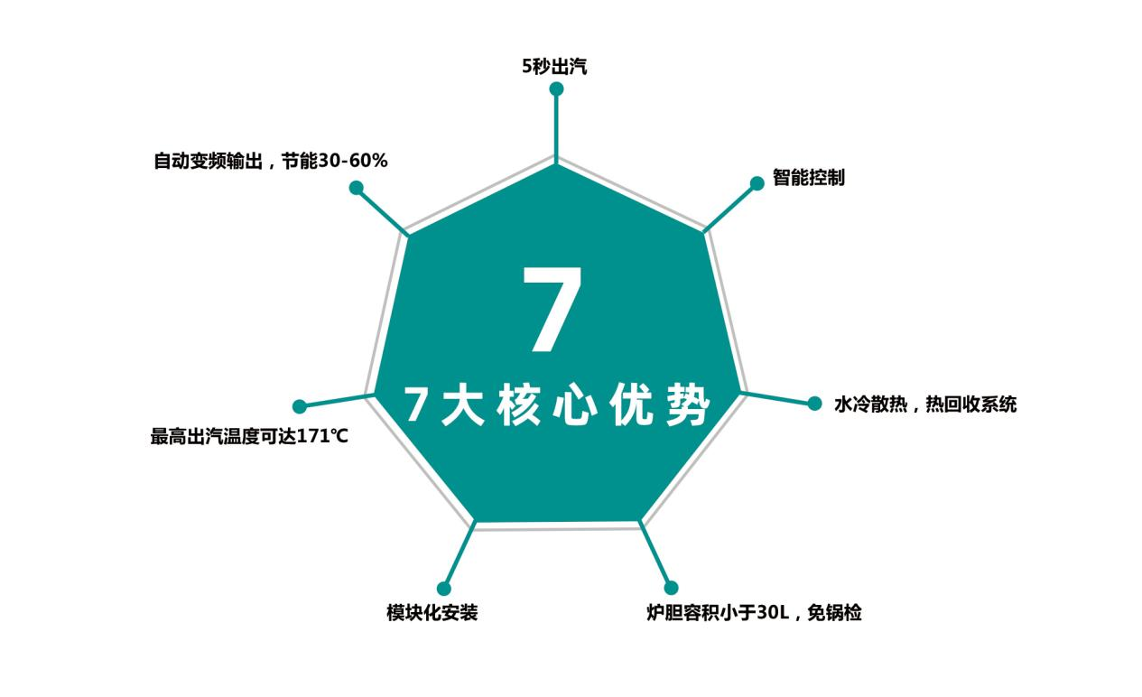 什么是電磁蒸汽發(fā)生器？與傳統(tǒng)蒸汽鍋爐有什么區(qū)別？優(yōu)勢有哪些？