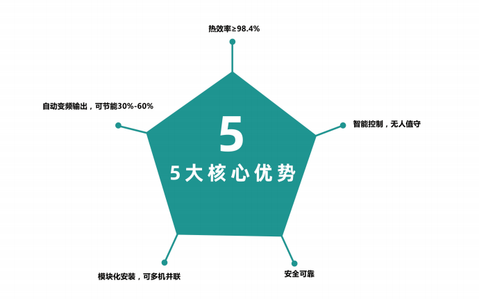 什么是電磁熱風爐？與電熱管熱風爐有什么區(qū)別？優(yōu)勢有哪些？